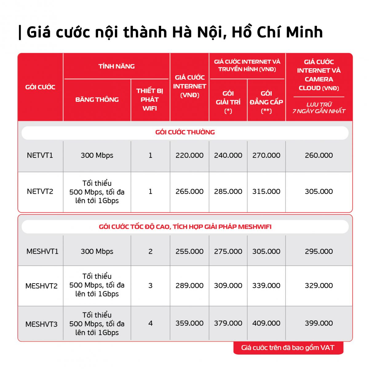 Gói Cước nội thành