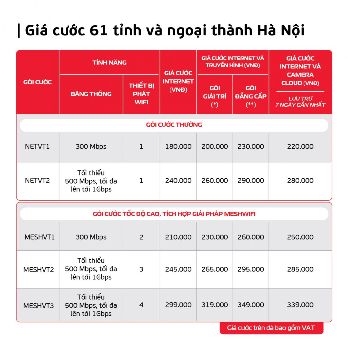Gói Cước ngoại thành